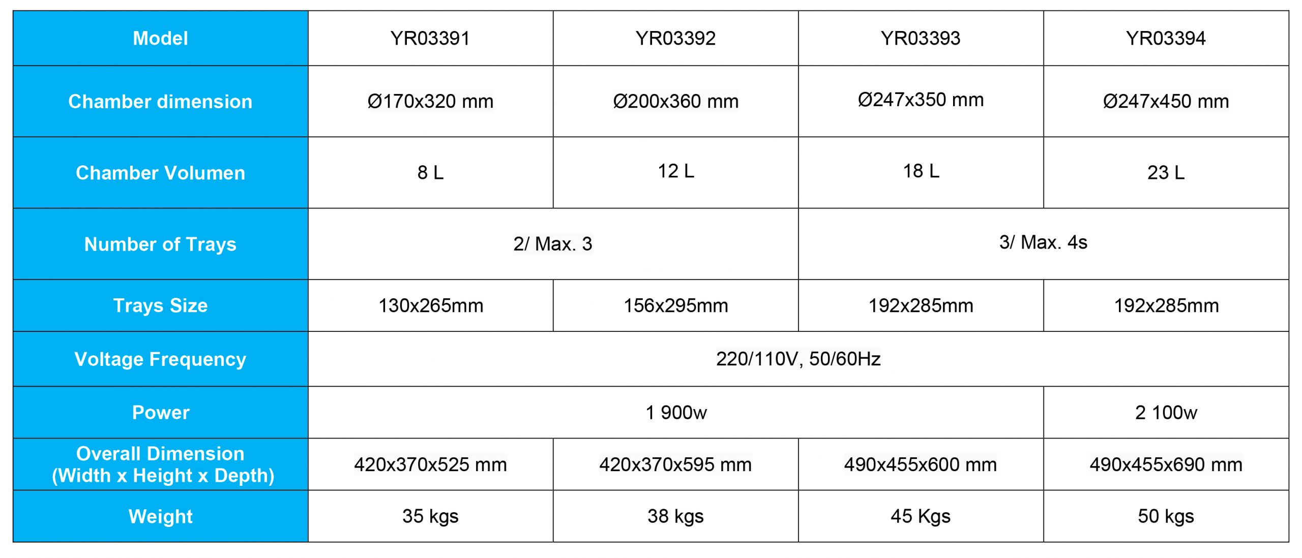 Enhanced Sterilization Solutions: Comparing Tabletop Autoclave Class B YR03387/YR03390 and Astell Autoclave COMPACT 60